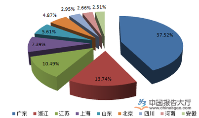 2016年我國電熱水器行業市場現狀分析